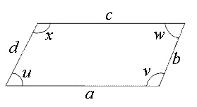 Et parallellogram med sidene d og b som er like lange og a og c som er like lange. Vinklene er u, v, w og x.